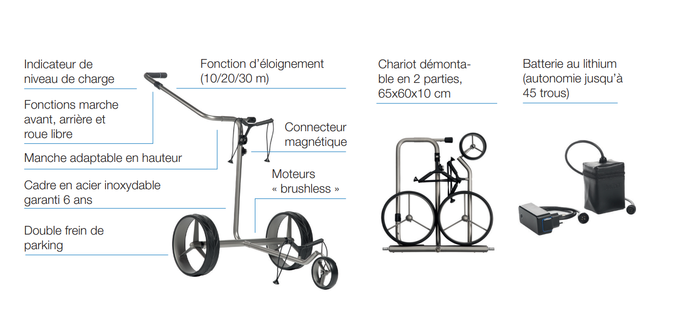Caractéristiques du chariot electrique Jucad drive 2.0